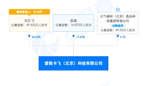 入股觀云白酒后，元氣森林再成“愛我卡飛”最大股東 數(shù)據(jù)驅(qū)動的跨界棋局