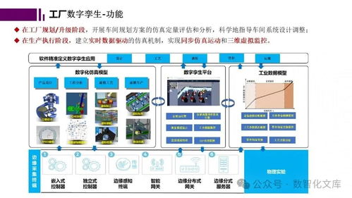 智能工廠的數字孿生與仿真規劃 價值、功能與應用