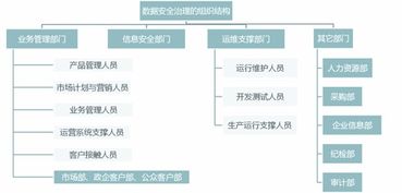 安華金和數據安全治理服務 為數據處理保駕護航，讓數據使用更安全