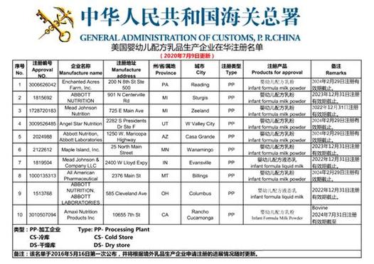 食品周報(bào) 央視315曝光漢堡王用過期食材；菲仕蘭關(guān)閉荷蘭工廠 嬰幼兒配方乳粉行業(yè)動態(tài)